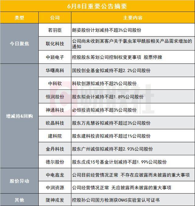 突发！百亿电商概念股遭股东计划减持|盘后公告集锦
