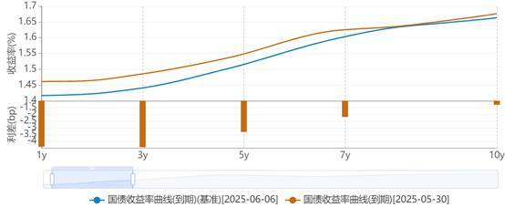 央行重启买债的信号？大行操作逆转，单周买入国债800多亿，仍需观察大行买短持续性
