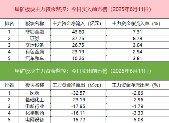 「数据看盘」稀土ETF成交额大增 多路资金联手甩卖百利电气