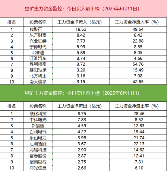 「数据看盘」稀土ETF成交额大增 多路资金联手甩卖百利电气