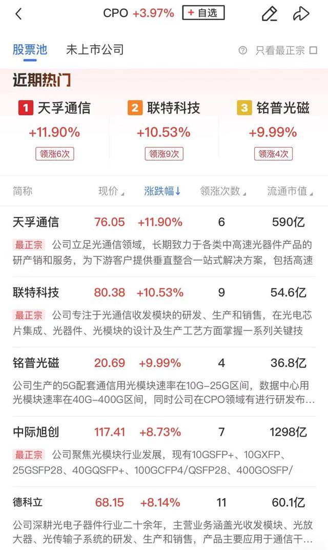 午报三大指数低开高走均小幅收涨，CPO、IP经济概念股联袂领涨