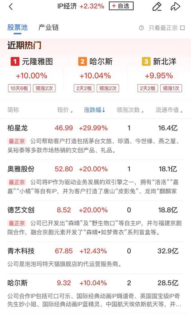 午报三大指数低开高走均小幅收涨，CPO、IP经济概念股联袂领涨