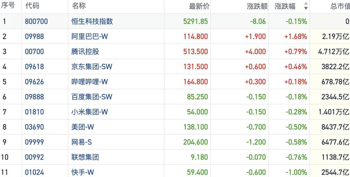 港股风向标｜恒指连续缩量失守24000点 高位股炒作热度降温
