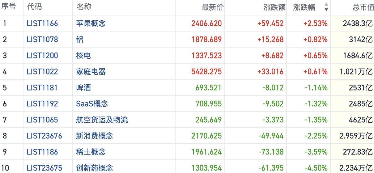 港股风向标｜恒指连续缩量失守24000点 高位股炒作热度降温
