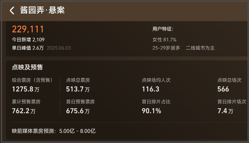 《酱园弄》最大败笔,不在杨幂不在赵丽颖,导演陈可辛口碑崩了