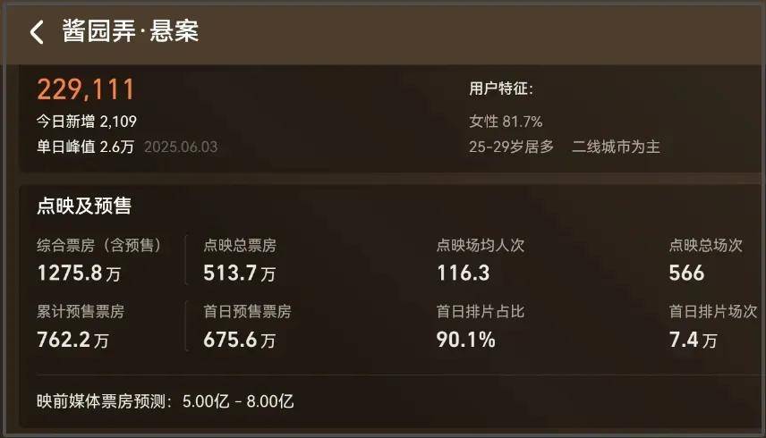 《酱园弄》片方急了！捂嘴不让说杨幂赵丽颖台词差，展望票房下降