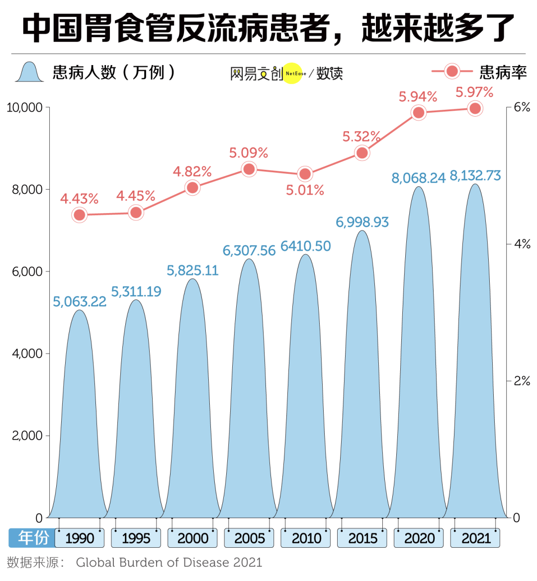 1.2亿中国人，因为它失去干饭自由