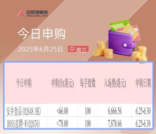 港股IPO早播报：安井食品和BOSS直聘开始招股