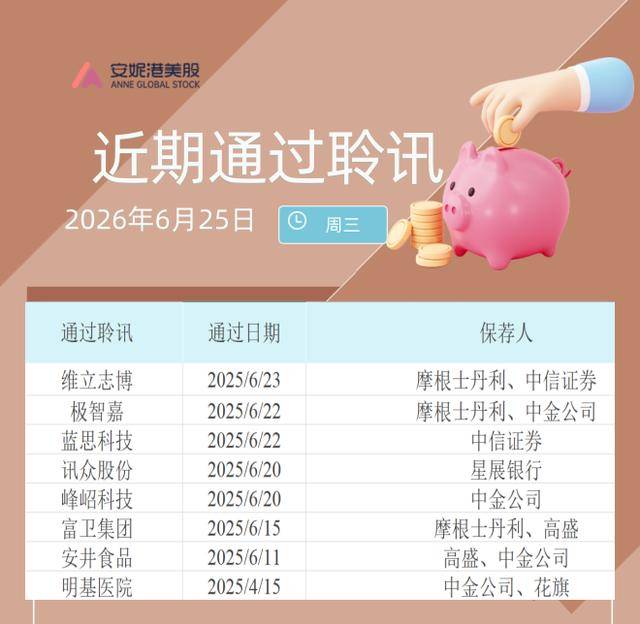 港股IPO早播报：安井食品和BOSS直聘开始招股