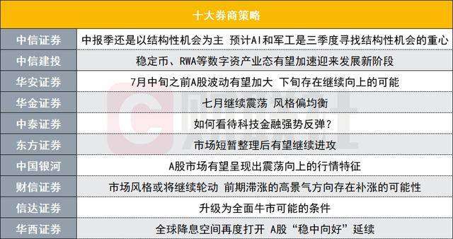 A股中报季还是以结构性机会为主？投资主线有哪些？十大券商策略来了