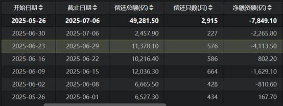 银行或已填平负债缺口，同业存单渡过到期高峰，本周到期量环比减少近9000亿