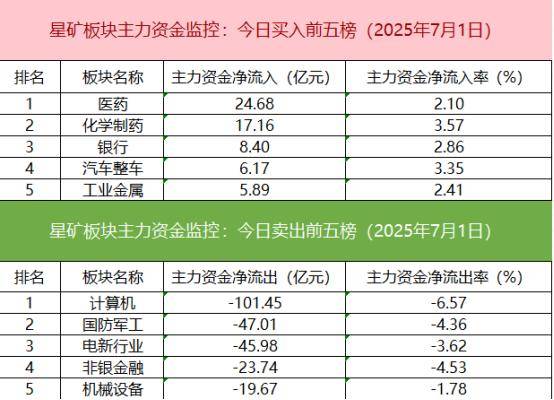 数据看盘IM期指多头大幅加仓 机构积极抢筹创新药概念股