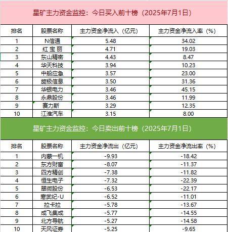 数据看盘IM期指多头大幅加仓 机构积极抢筹创新药概念股