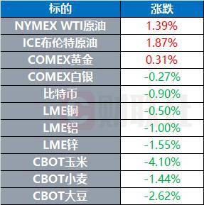 特朗普公开致信14国威胁征税 胡塞武装称击沉一艘货轮 | 环球市场