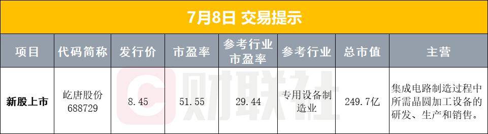 早报特朗普威胁对金砖国家加征10%新关税，外交部回应；央行连续第8个月增持黄金