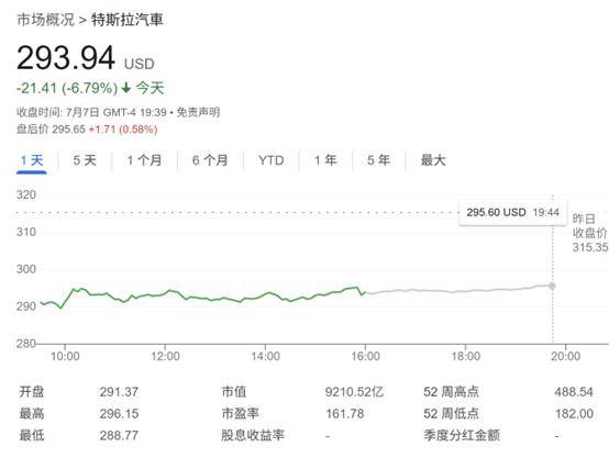马斯克建新党引华尔街担忧 特斯拉市值一夜蒸发近5000亿