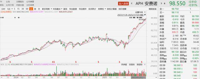 算力板块多股走强 AI军备竞赛仍未减缓 多环节价值量或大幅提升