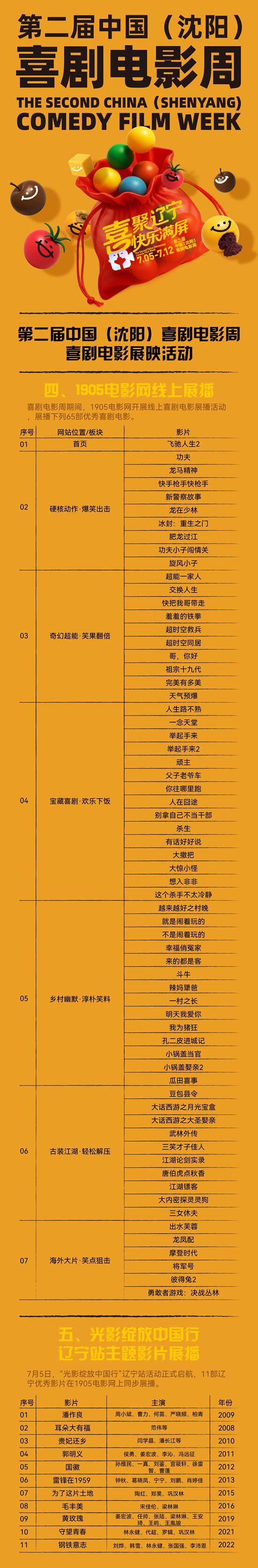 线上线下 笑声不断!130余部喜剧电影在沈阳展映
