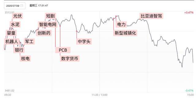 焦点复盘沪指日内一度创8个月新高，两市成交再上1.5万亿，工行等5只银行股续创历史新高