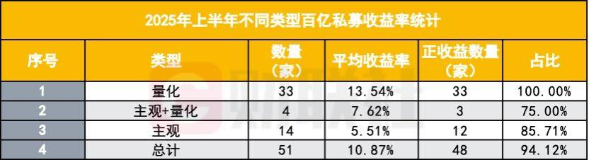 量化私募业绩上半年全面领跑，行情几乎量身定制？