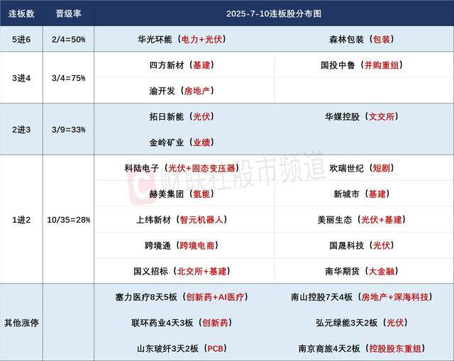 焦点复盘金融、地产板块合力做多，沪指日内续创年内新高，稳定币概念尾盘局部跳水