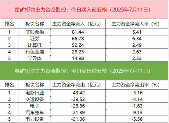 「数据看盘」机构活跃度大幅提升 游资、量化博弈恒宝股份