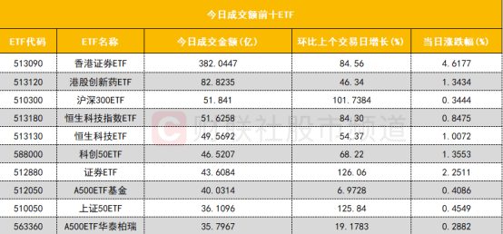 「数据看盘」机构活跃度大幅提升 游资、量化博弈恒宝股份