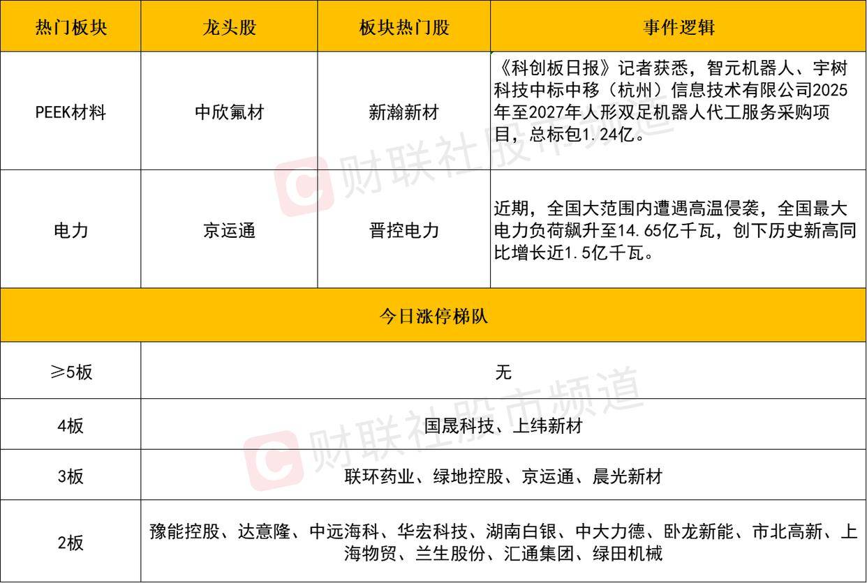 「每日收评」单日缩量超2500亿！三大指数震荡整理涨跌互现，机器人概念股全天强势