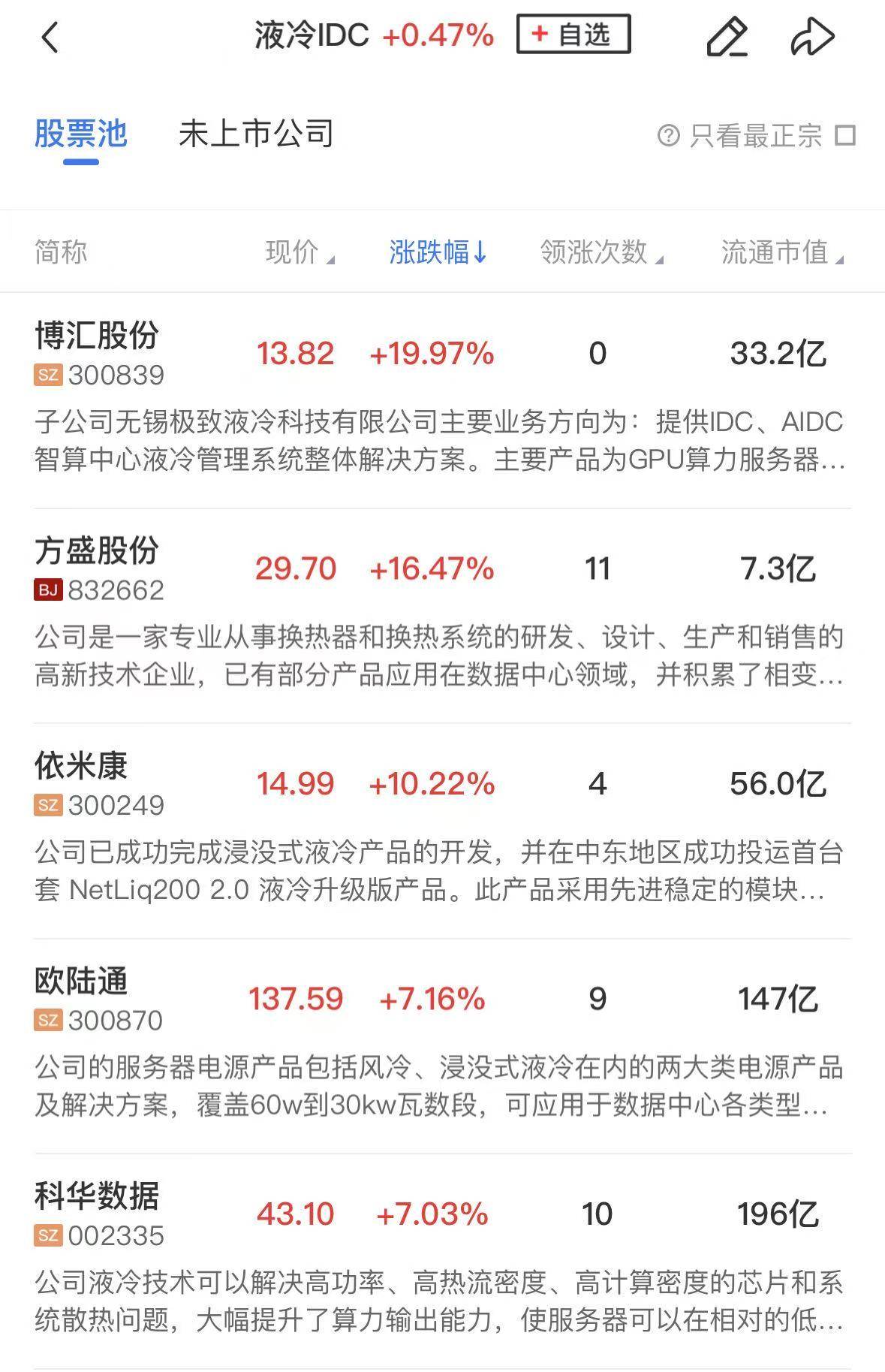 午报沪指半日跌近1%，全市场超4600股下跌，算力硬件股逆势大涨