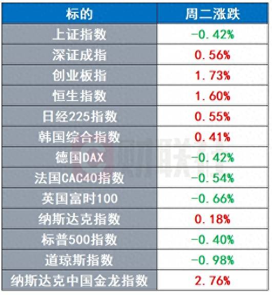 “华尔街一哥”力挺鲍威尔 美国稳定币法案遭遇挫折 | 环球市场