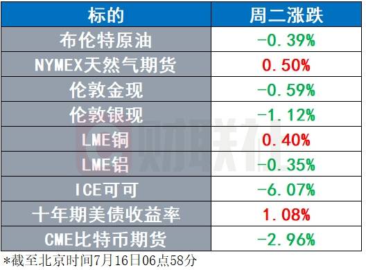 “华尔街一哥”力挺鲍威尔 美国稳定币法案遭遇挫折 | 环球市场