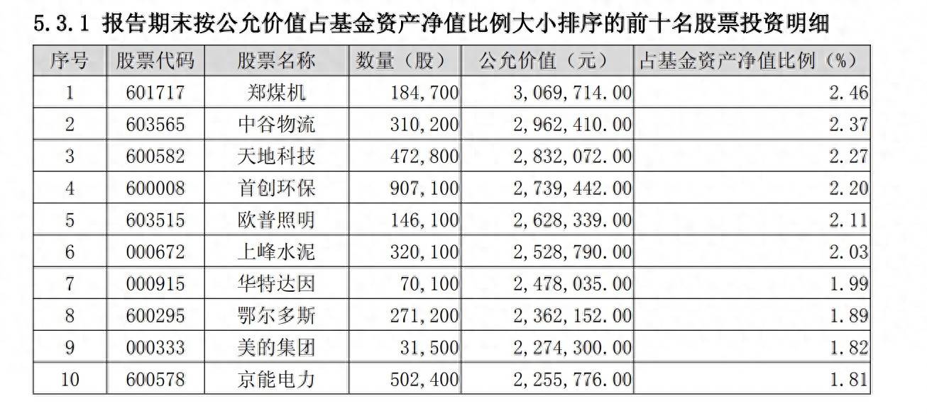 首份红利基金“颠覆式”调仓：清仓银行股，从传统红利转向市场化红利