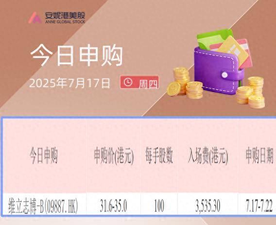 港股IPO早播报：维立志博开始招股 7月25日上市