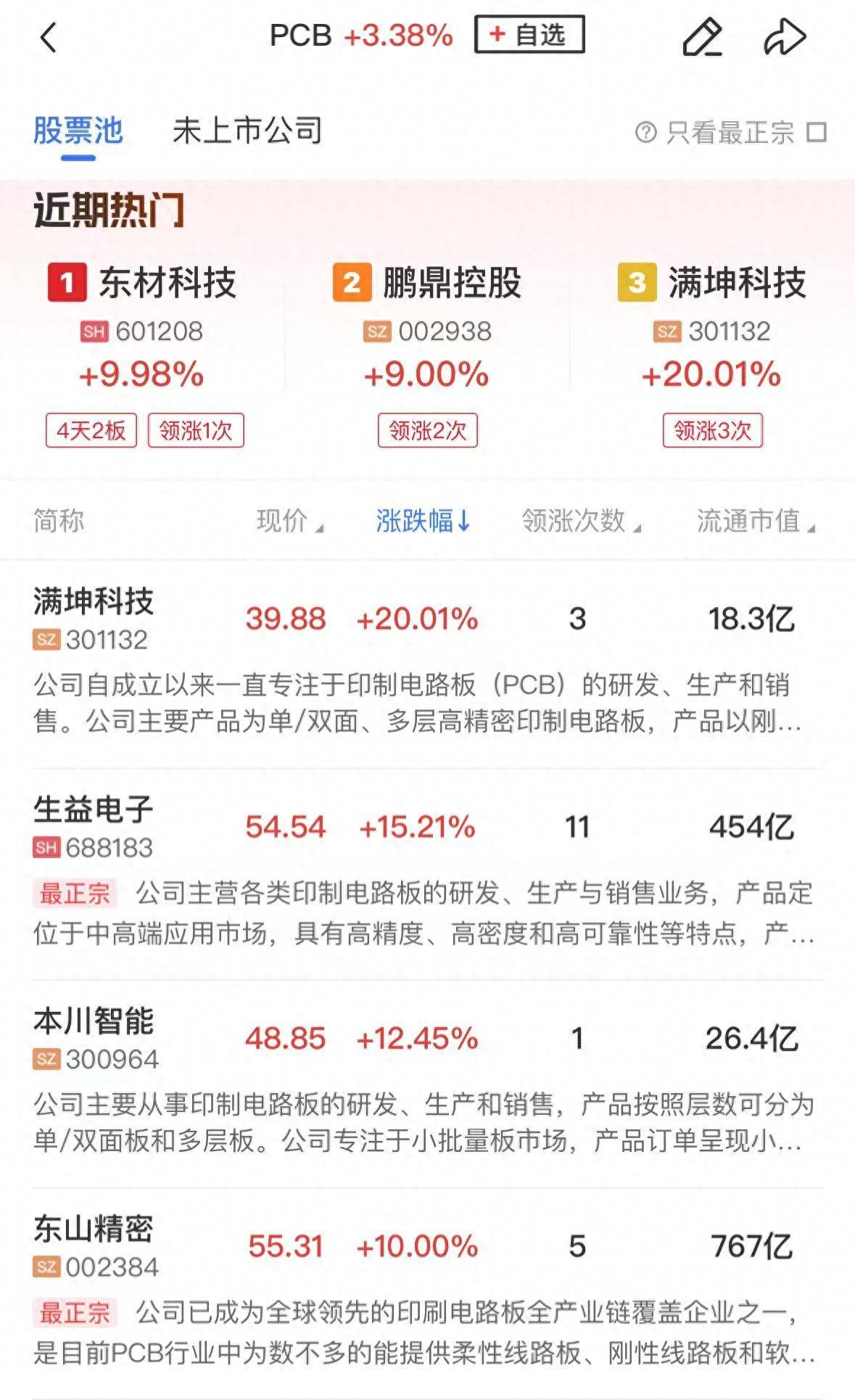 午报创业板指半日涨超1%，算力硬件方向再迎爆发，多只千亿巨头再创历史新高