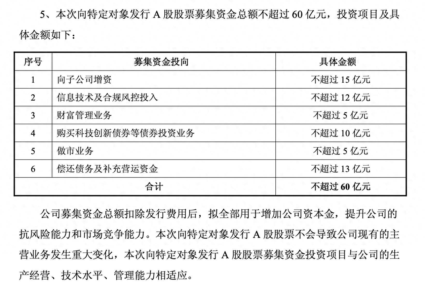 东吴证券推出不超过60亿定增计划,集中四大看点