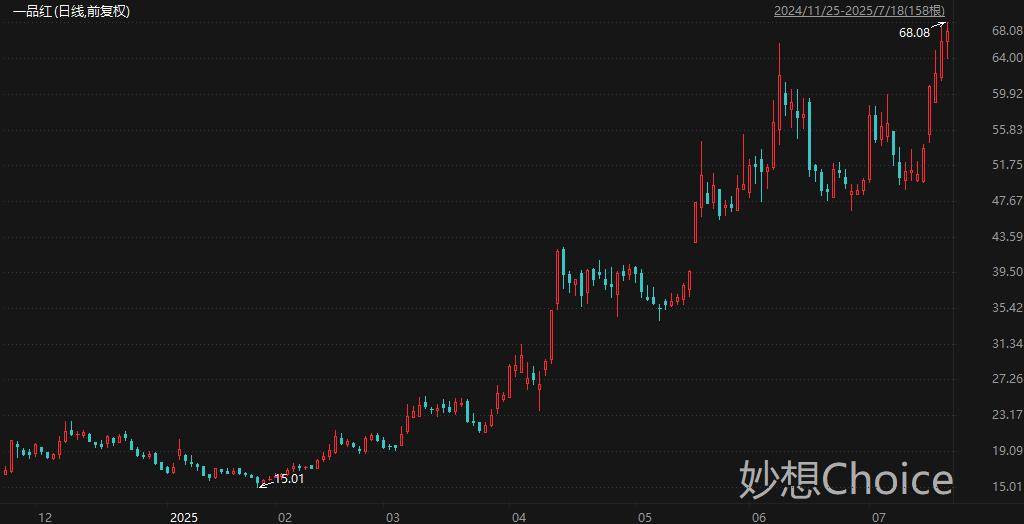 盘中创历史新高A股名单一览:多只AI硬件、创新药概念股在列