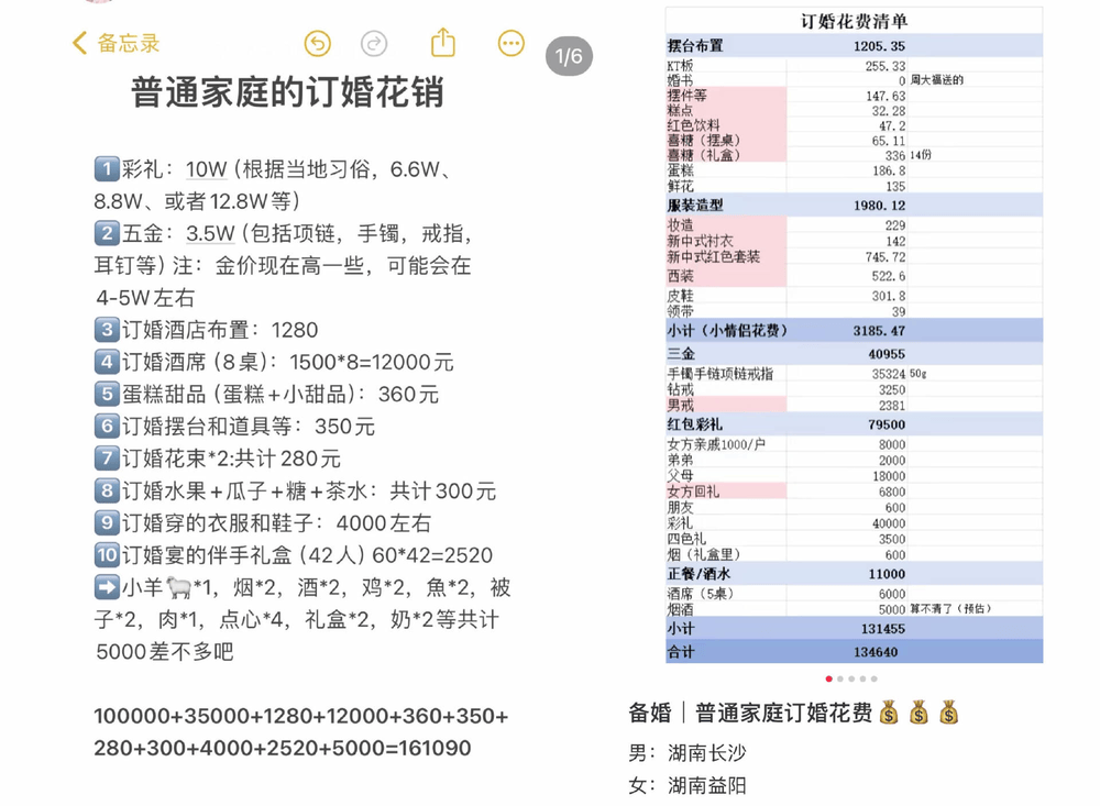 订婚仪式，成了年轻人婚前的扫雷大战