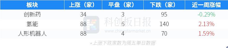 财联社创投通：一级市场本周79起融资环比减少18.56%，聚变能源获114.92亿元股权投资