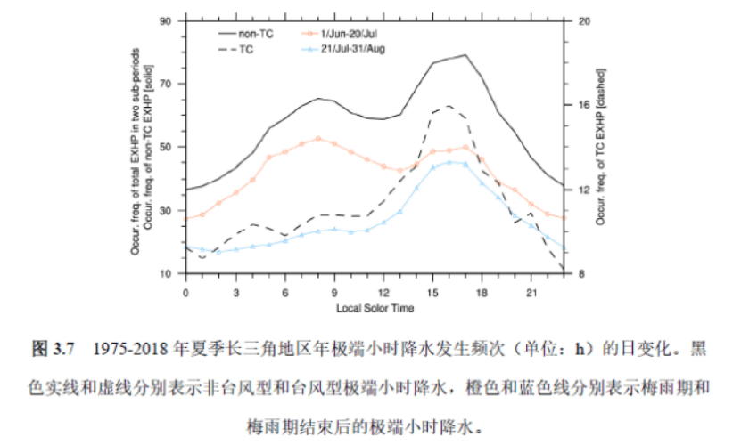一下班就下大雨，是我的错觉吗