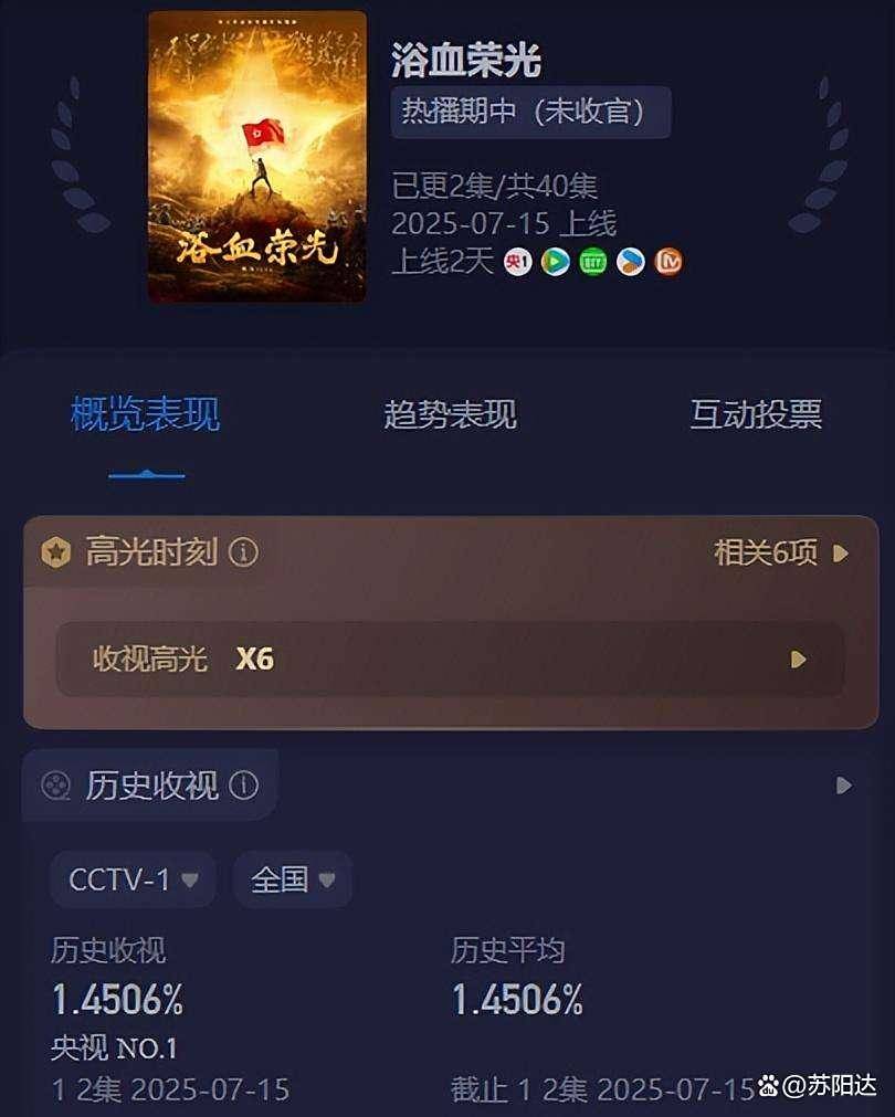 央视热播剧《浴血荣光》再现“八一南昌举义”,凭什么让年青东说念主熬夜追?