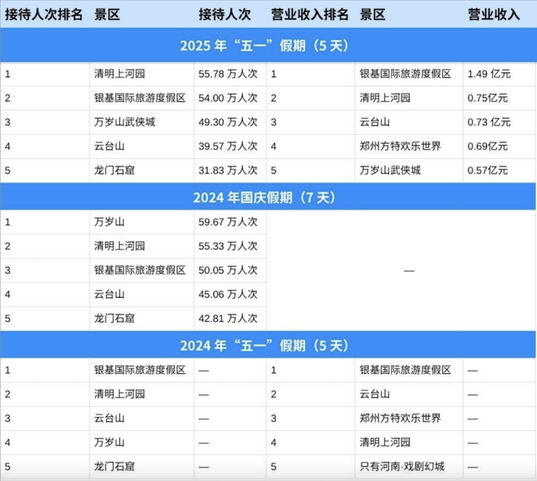 跟风去河南，花80元在中式乐园玩疯了