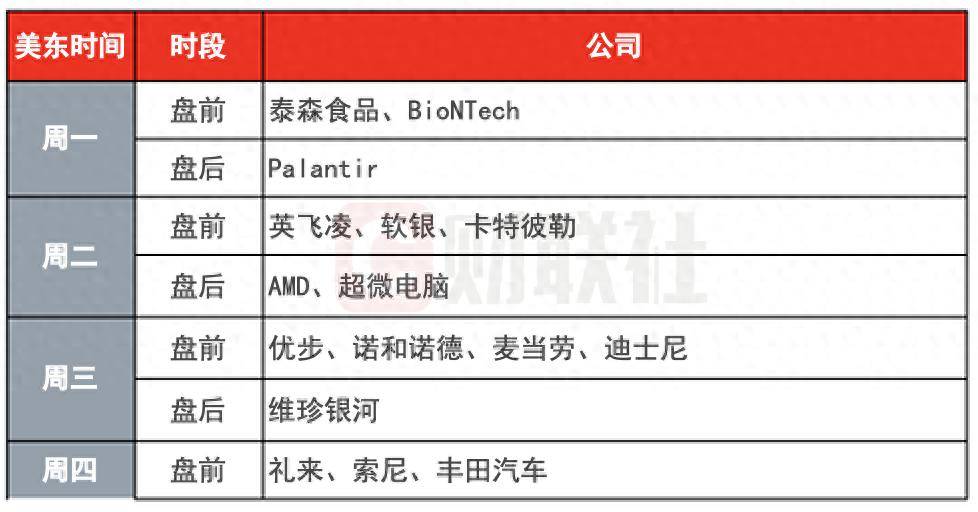 环球下周看点：就业疲软叠加关税忧虑 美股能否重拾涨势？
