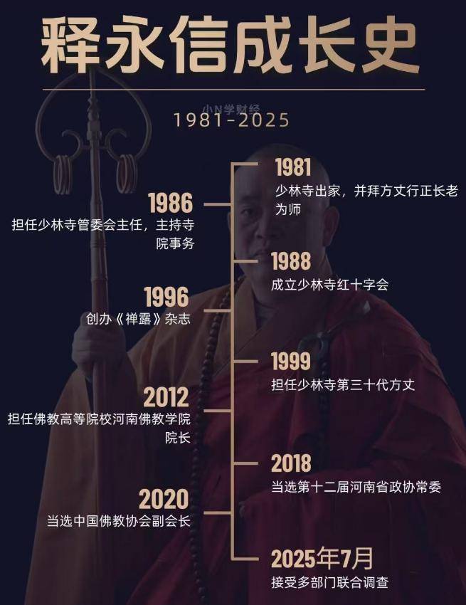 释永信被抓后，少林寺僧院戒备森严，黑衣人把守，方丈室牌匾被摘