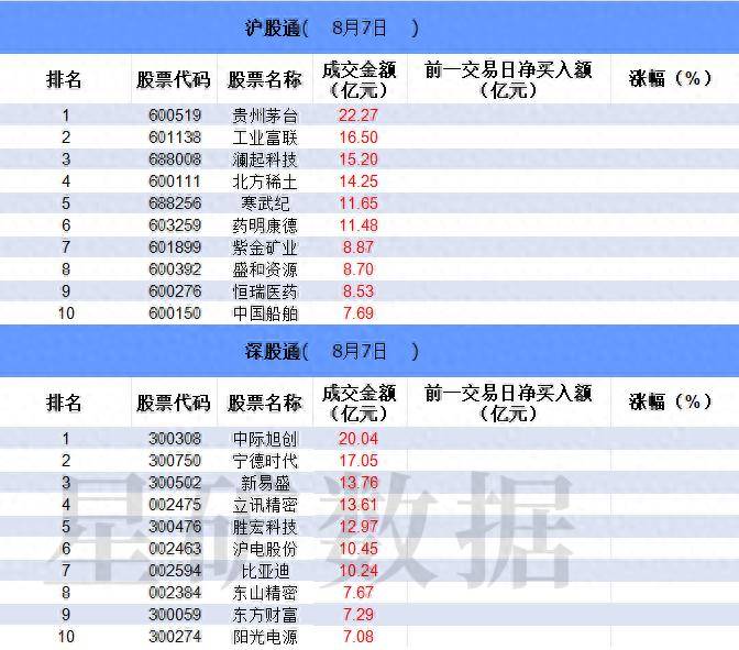 数据看盘IF期指多头大幅加仓 三家实力游资近4亿抢筹硕贝德