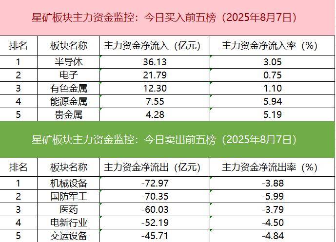 数据看盘IF期指多头大幅加仓 三家实力游资近4亿抢筹硕贝德