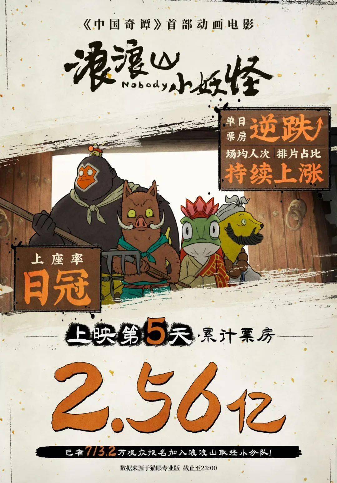 《浪浪山小妖怪》冲12亿，爆款频出的这个IP有何魔力？