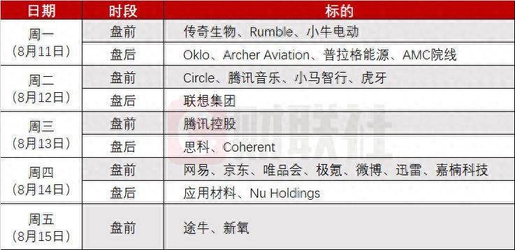 环球下周看点：美CPI报告重磅来袭 联储人事震荡不断