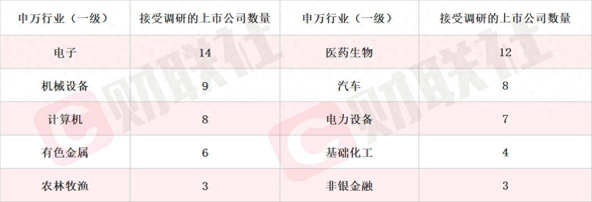 已将机器人轴承纳入“十五五”业务板块规划 机器人概念股斩获五连板 本周机构密集调研相关上市公司