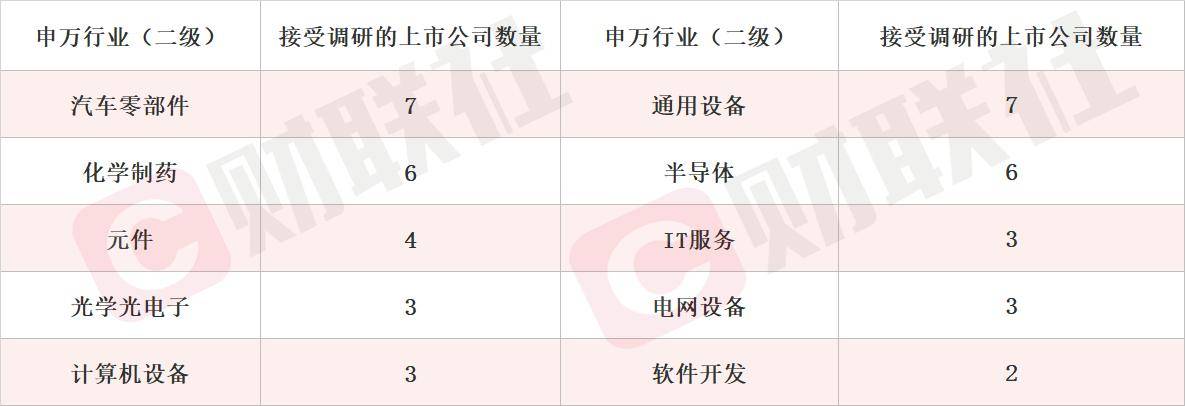 已将机器人轴承纳入“十五五”业务板块规划 机器人概念股斩获五连板 本周机构密集调研相关上市公司