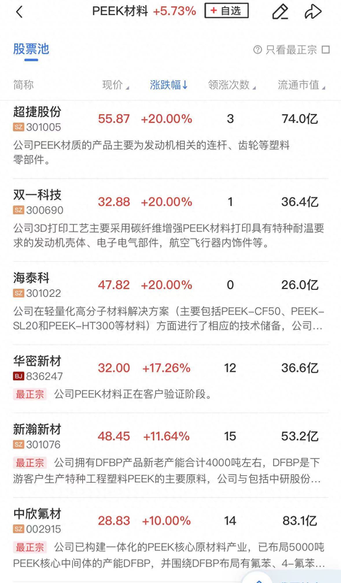 午报创业板半日涨近2%，PEEK材料概念股集体走强，锂电池产业链全线反弹